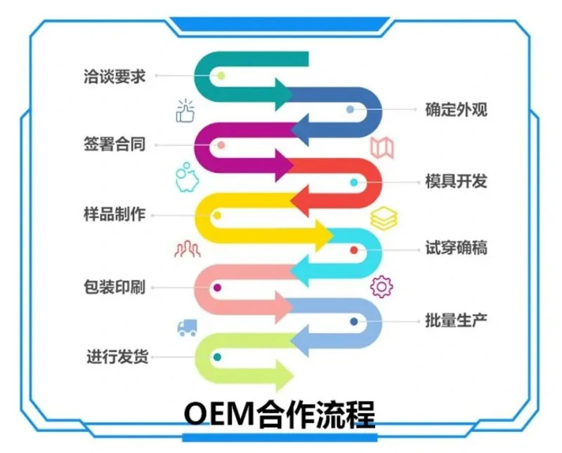 OEM